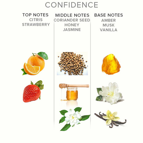 Confidence Feromonen Parfum - Man/Vrouw